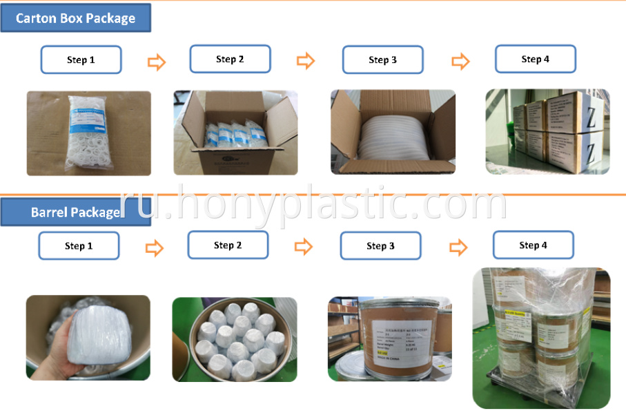 PTFE package